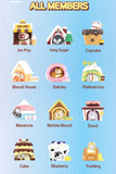 POP MART Fimew Dessert House Series